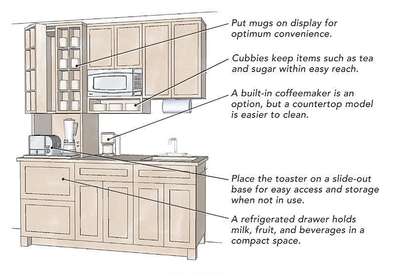 Breakfast zone and accompanying appliances